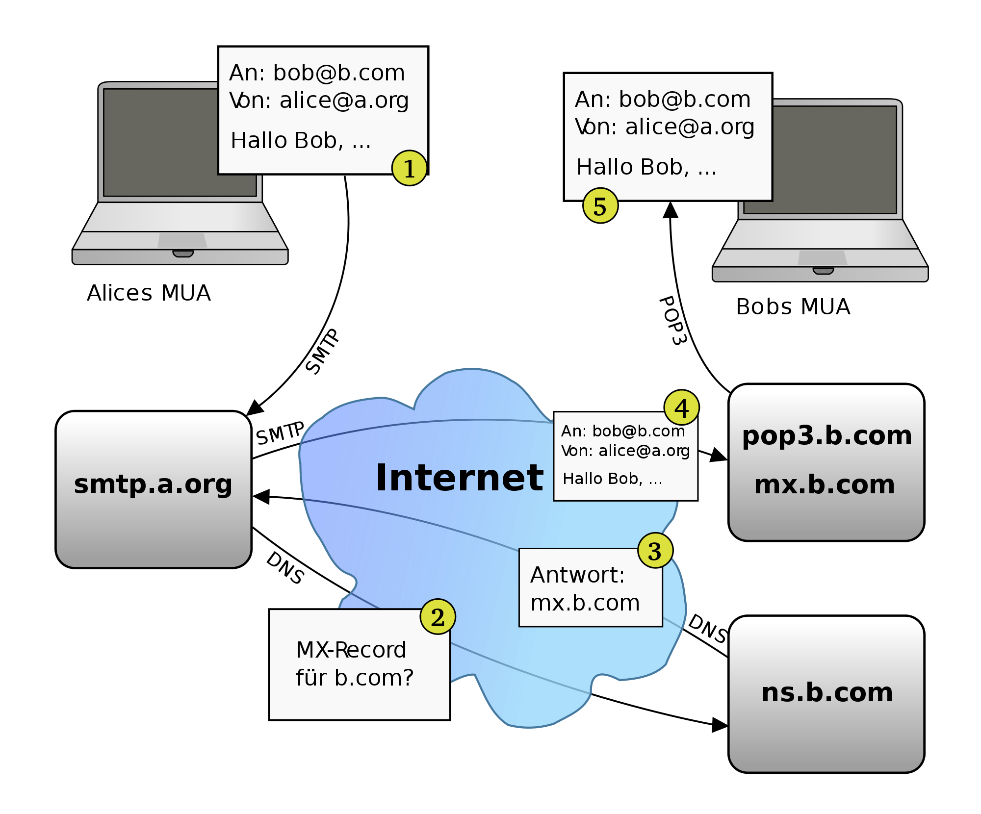 AutoPMTA Automated Server Setup Tool