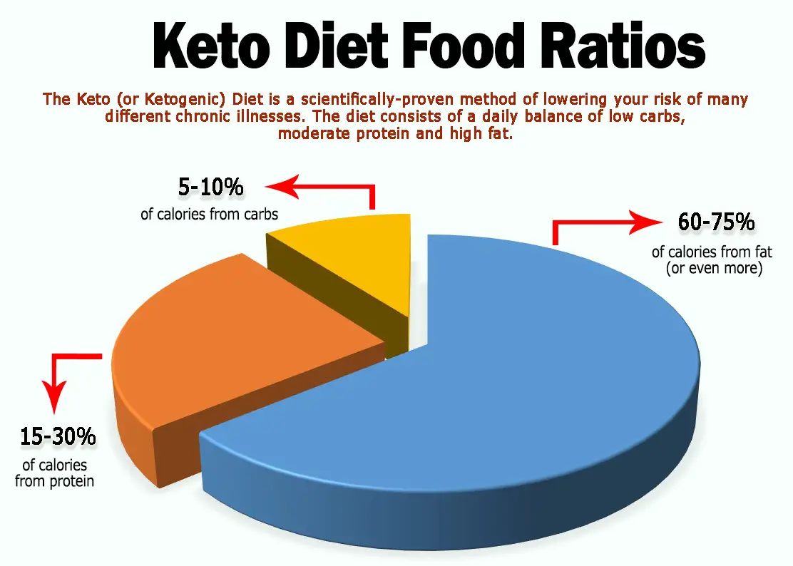 Keto Diet for Radiant Health PLR